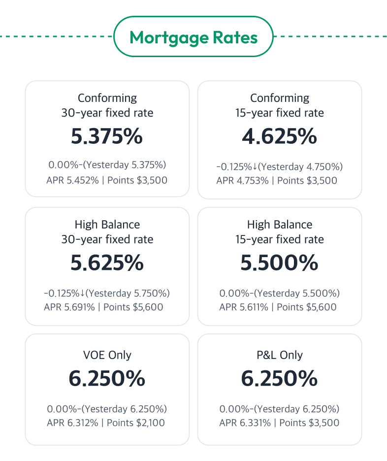 Mortgage Rates email preview